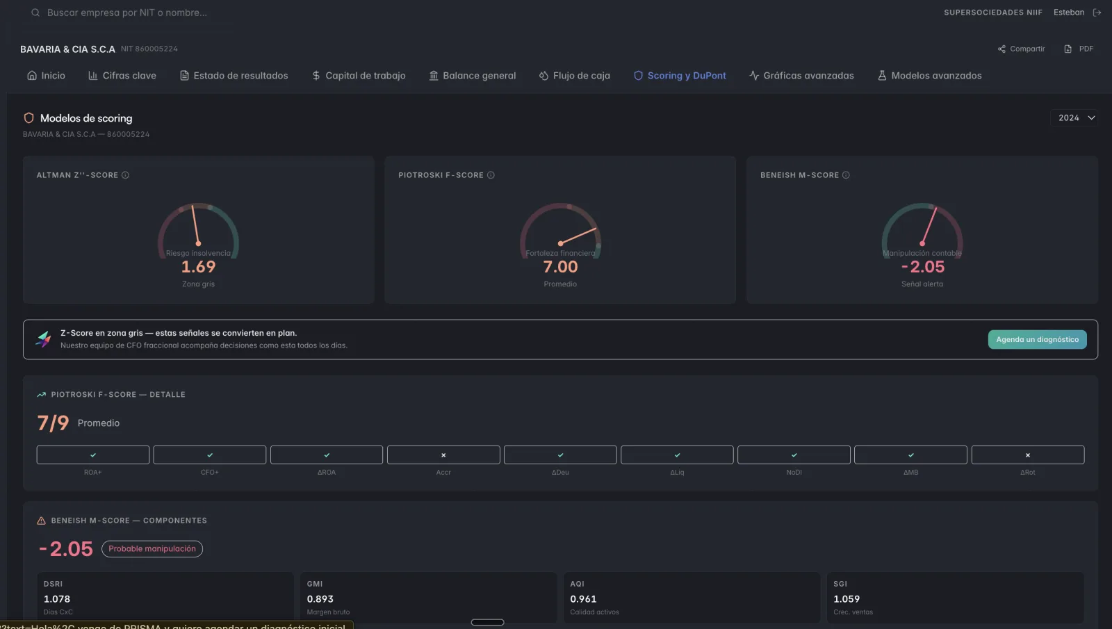 Prisma — Scoring y DuPont